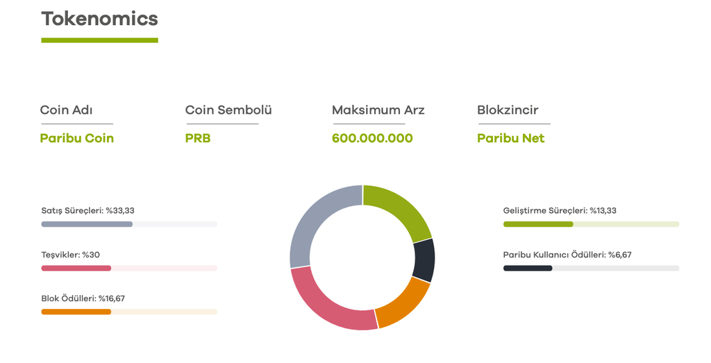 paribu coin