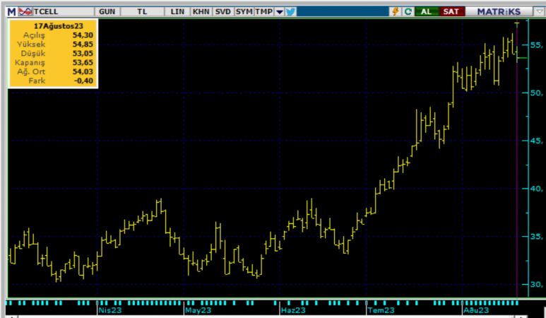 BOFA Bu Hisseyi AL Dedi! - Para Ajansı