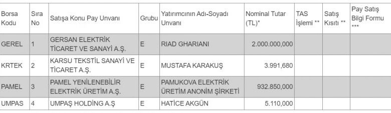 Borsa Devlerinden Dönüşüm! - Para Ajansı