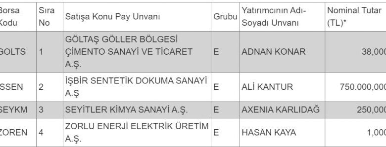 Borsanın Devlerinden Dönüşüm! - Para Ajansı