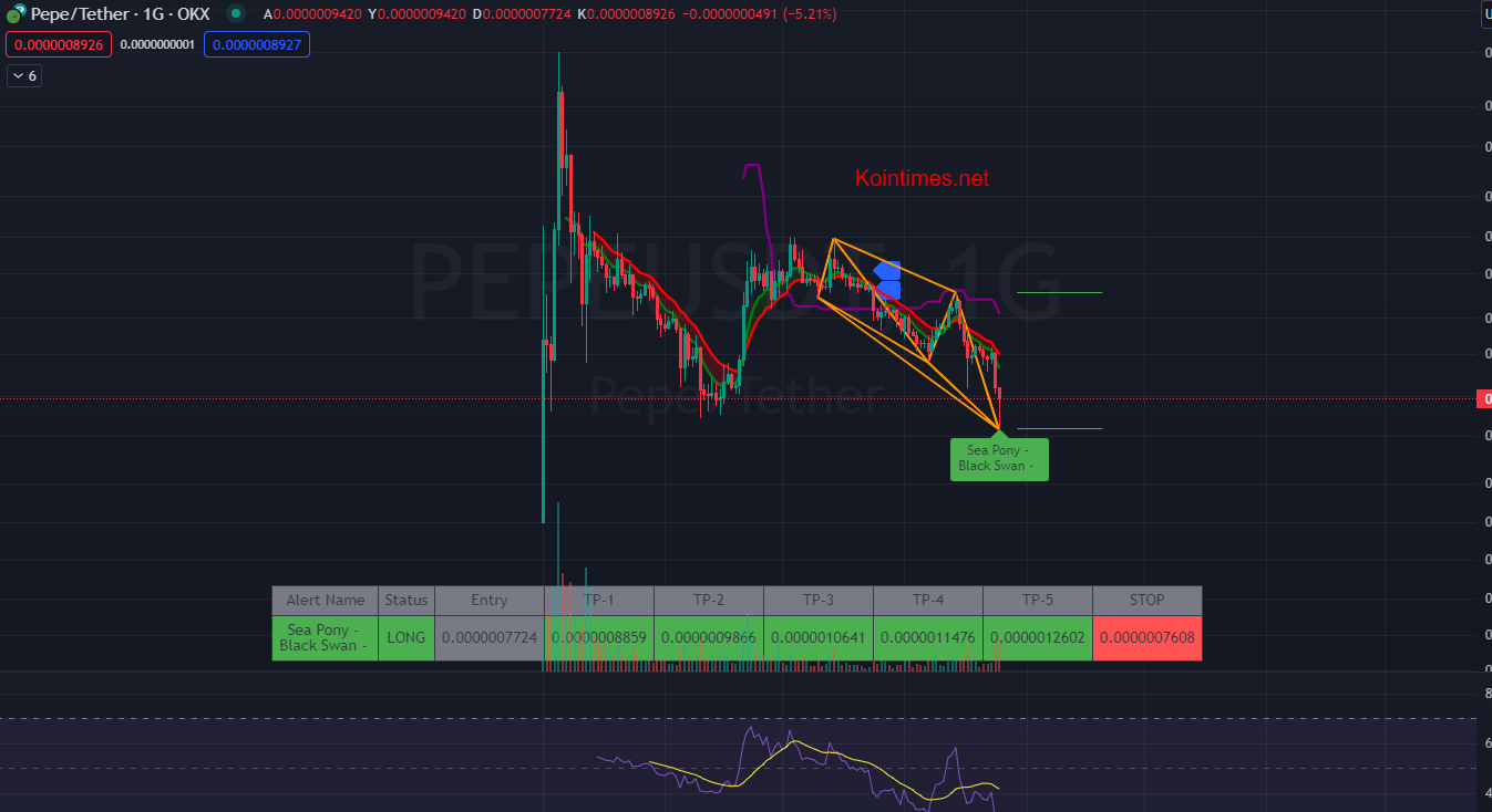 Kripto Dünyasında Rug Pull Endişesi: PEPE'nin Yüzde 20 Değer Kaybı Nasıl Gerçekleşti?