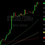 Bitcoin (BTC) Price Analysis:  Bulls Resume Climb and Test 37235 – 12 November 2023