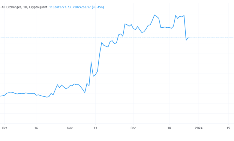 Coinpedia - Fintech & Cryptocurreny News Media