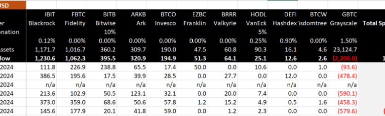 Bitcoin spot ETF