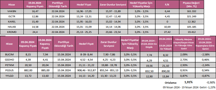 Ahlatcı Yatırım Haftalık Hisse Önerileri – (22-26 Nisan 2024) Hisse Önerileri