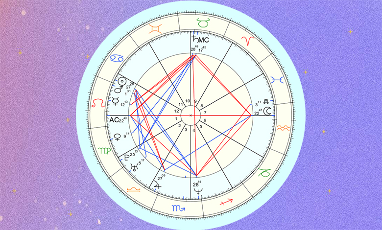 Astrolojide Evlerin Boş Olması Nasıl Yorumlanır? 1. Ev Boş Ne Demek?