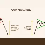 Flama Formasyonu Nedir? Flama Formasyonu Nasıl Yorumlanır?